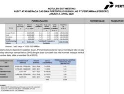 CERI Duga KPK Salah Hitung Kerugian Negara Soal Transaksi LNG, Ternyata Pertamina Untung Besar
