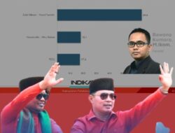 Pasangan Bacalon Bupati Pelalawan H Zukri Thamrin Bakal Unggul 64,6 % Berdasarkan Lembaga Survey Indikator Politik Indonesia