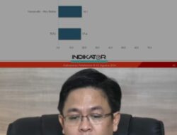 Ini Profil Burhanuddin Muhtadi Direktur Indikator Politik Indonesia Sebut Zukri-Husni Tamrin Berpotensi Menang Mutlak